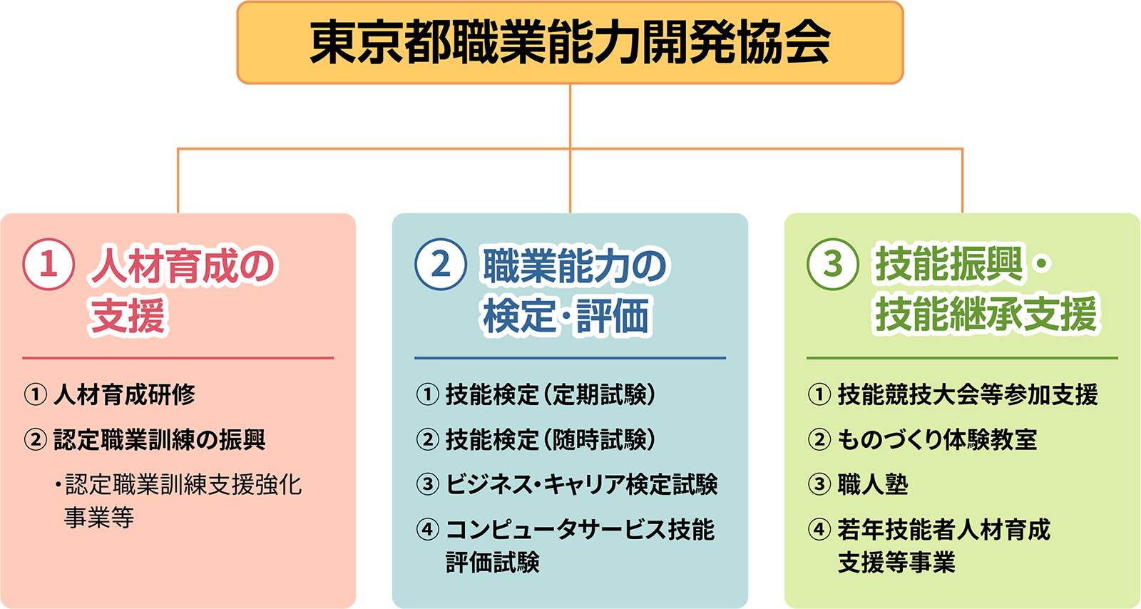 東京都職業能力開発協会